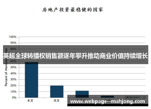 英超全球转播权销售额逐年攀升推动商业价值持续增长