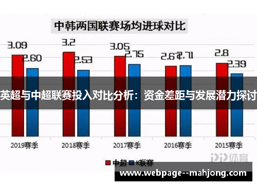 英超与中超联赛投入对比分析：资金差距与发展潜力探讨