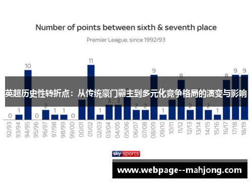 英超历史性转折点：从传统豪门霸主到多元化竞争格局的演变与影响