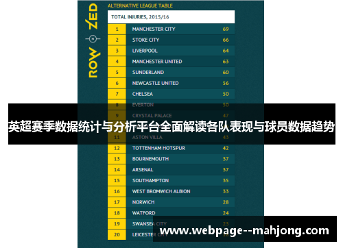 英超赛季数据统计与分析平台全面解读各队表现与球员数据趋势