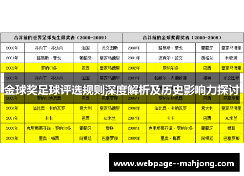 金球奖足球评选规则深度解析及历史影响力探讨