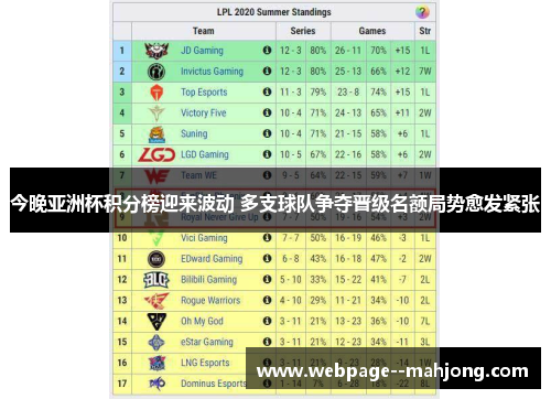 今晚亚洲杯积分榜迎来波动 多支球队争夺晋级名额局势愈发紧张 今晚亚洲杯积分榜迎来波动 多支球队争夺晋级名额局势愈发紧张