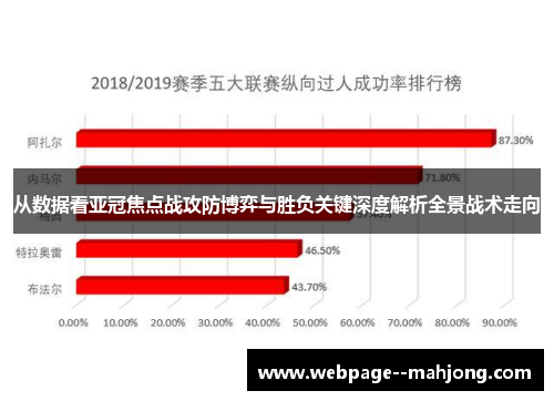 从数据看亚冠焦点战攻防博弈与胜负关键深度解析全景战术走向 从数据看亚冠焦点战攻防博弈与胜负关键深度解析全景战术走向