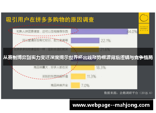 从赛制博弈到实力变迁深度揭示世界杯出线形势根源背后逻辑与竞争格局 从赛制博弈到实力变迁深度揭示世界杯出线形势根源背后逻辑与竞争格局