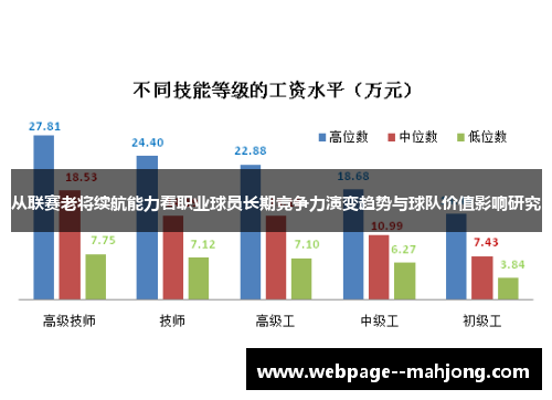 从联赛老将续航能力看职业球员长期竞争力演变趋势与球队价值影响研究 从联赛老将续航能力看职业球员长期竞争力演变趋势与球队价值影响研究